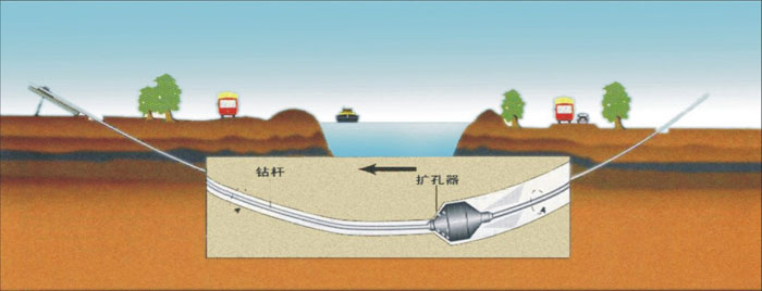 原平非开挖